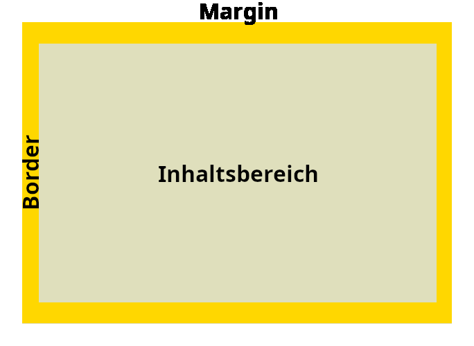 Margin - Außenabstand